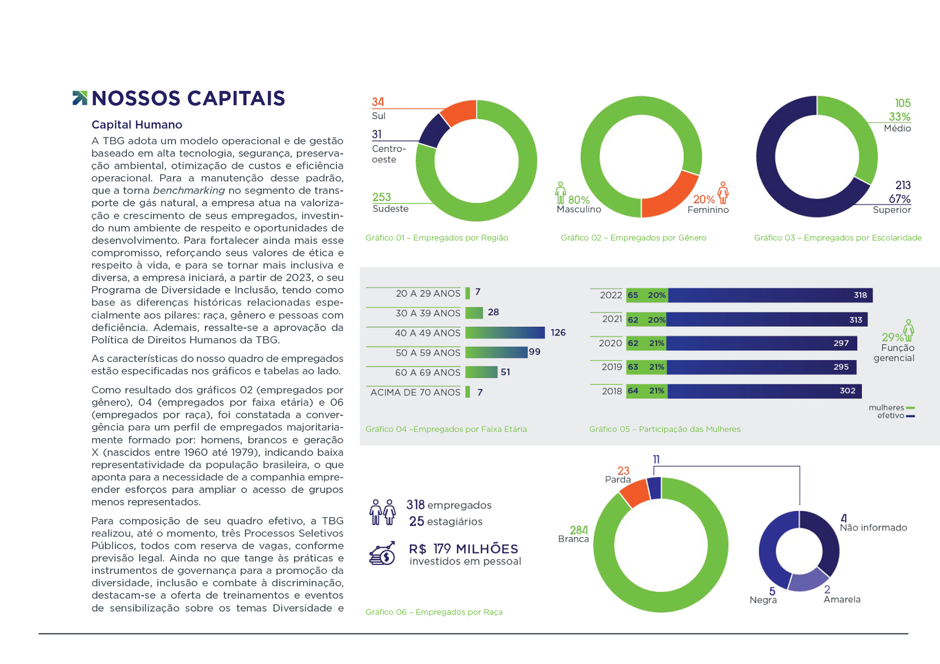 AGERT - RELATÓRIO SOCIAL 2020-2019 - paginado - Folioscópio Páginas 51-80